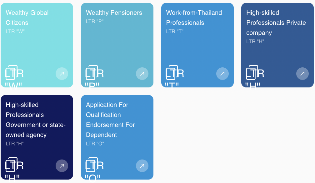 visa options for thailand digital nomads